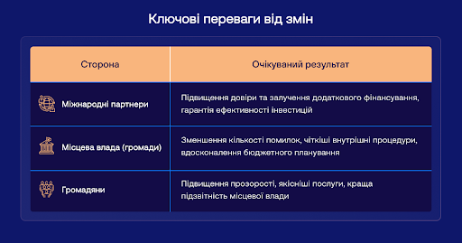 Аудит місцевих бюджетів Рахунковою палатою: навіщо це Україні і як працюватиме нова система